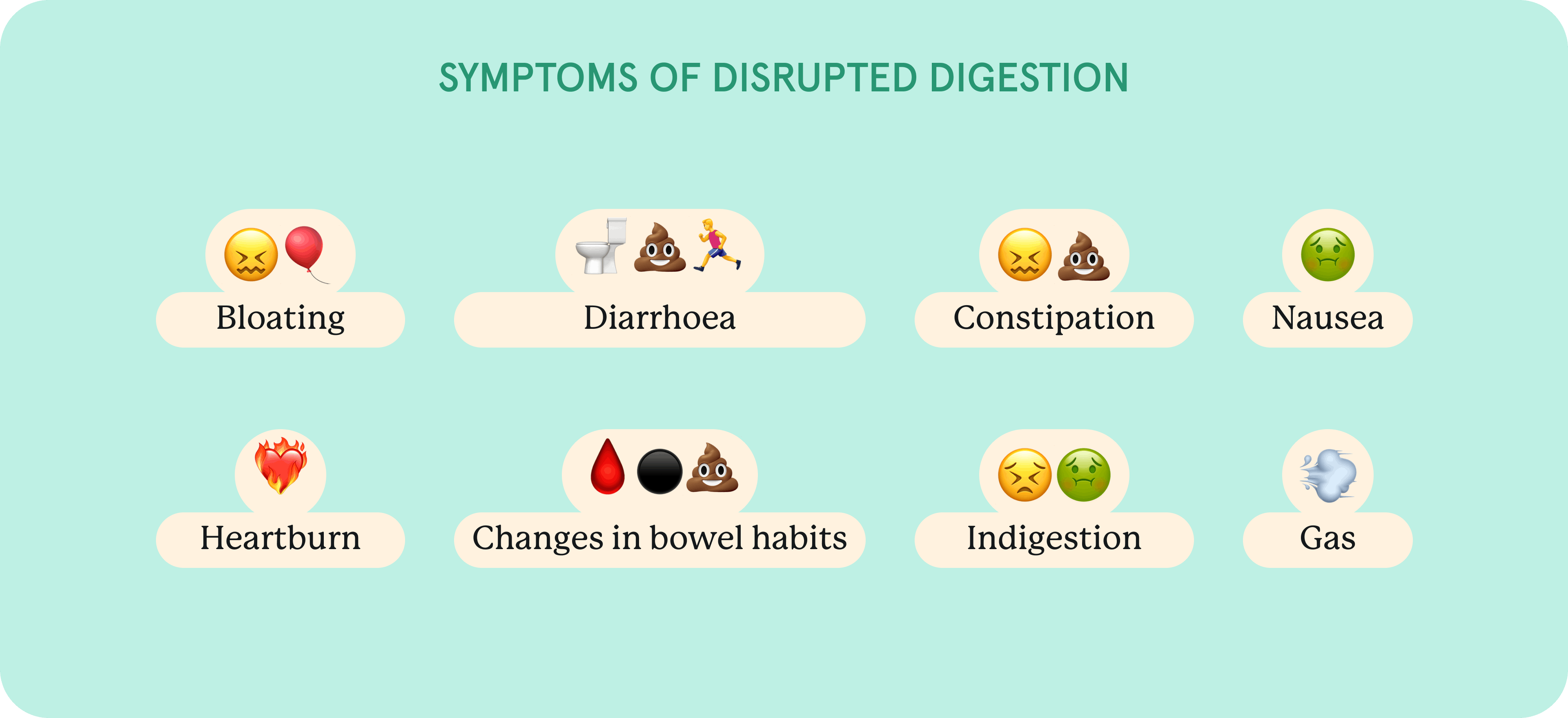 An infographic of symptoms of disturbed digetion