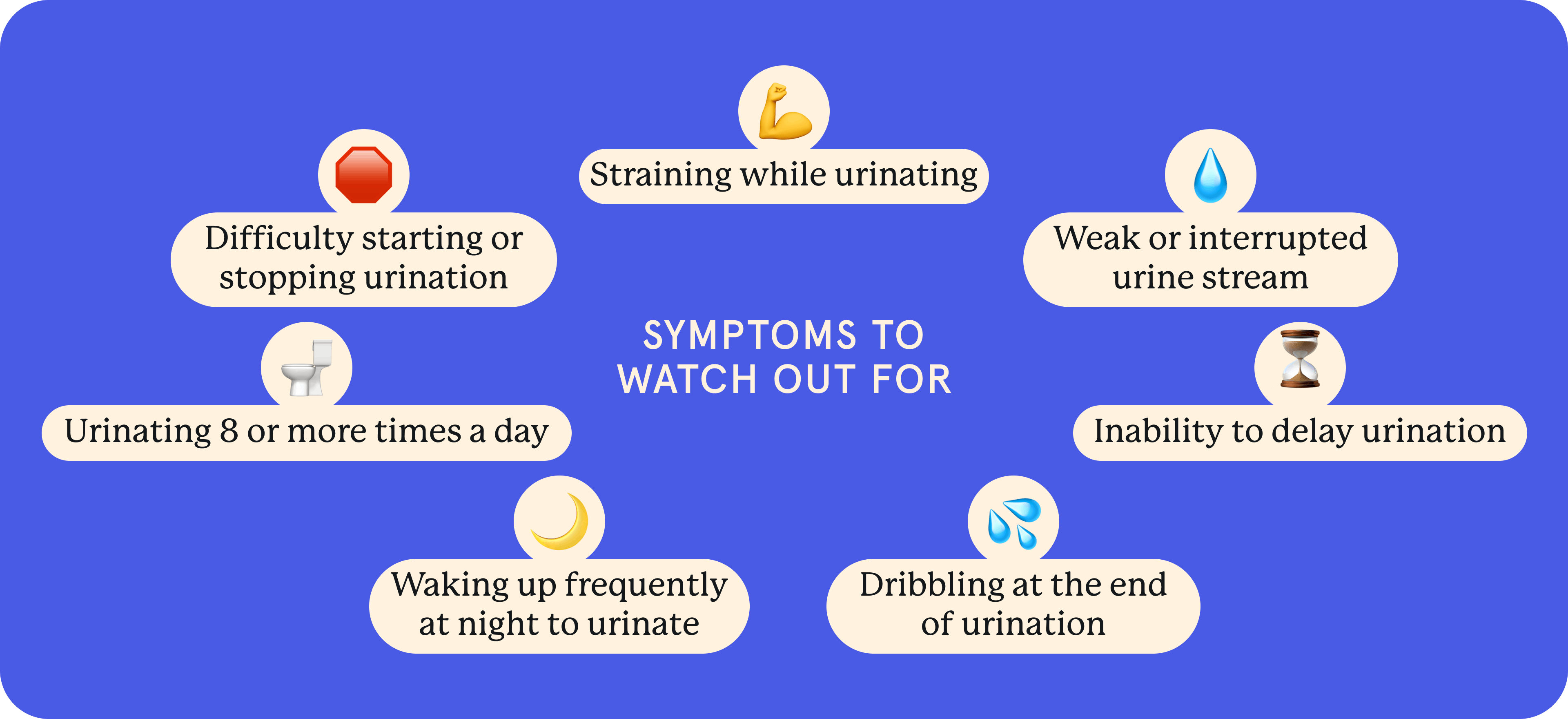 Symptoms to watch out for 