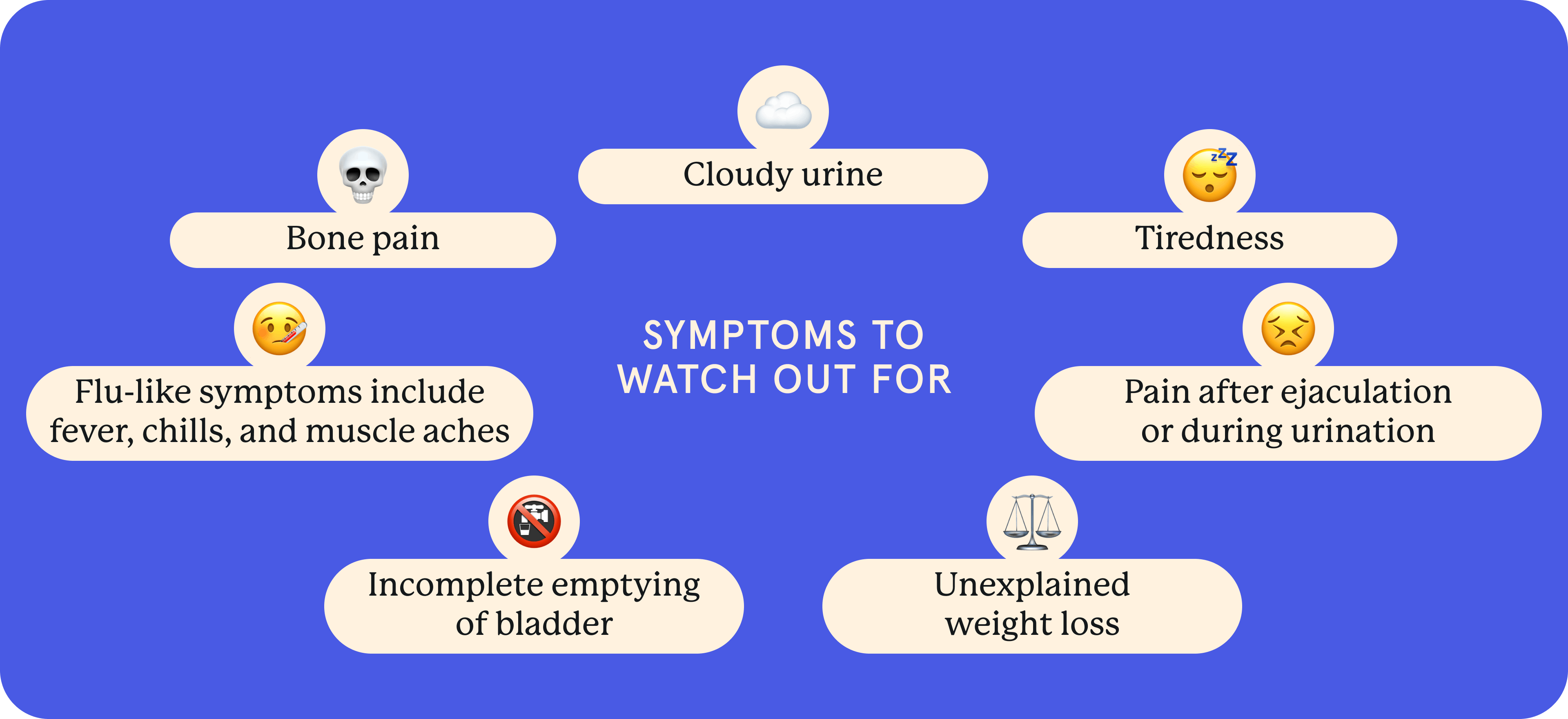 Symptoms to watch out for