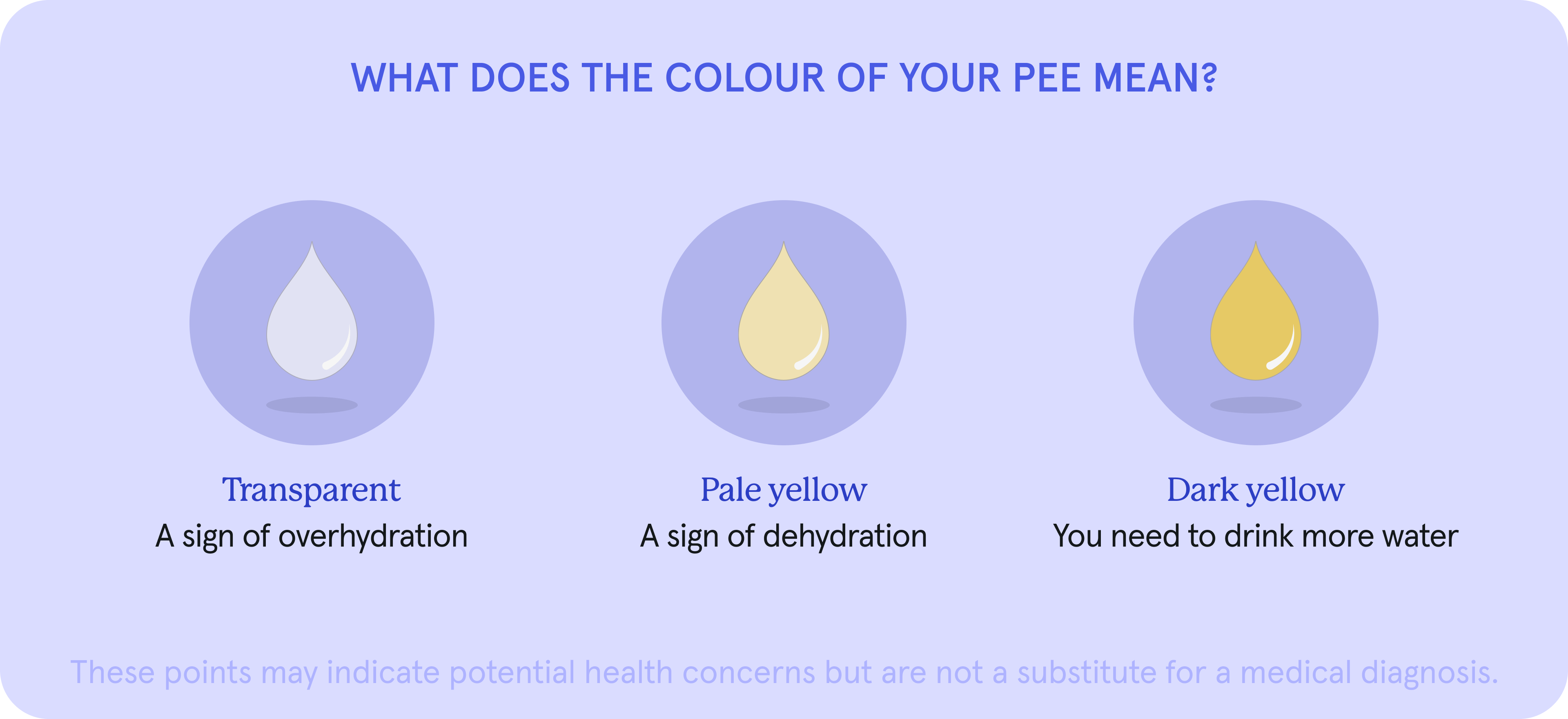 An infographic on what the colour of your pee means.