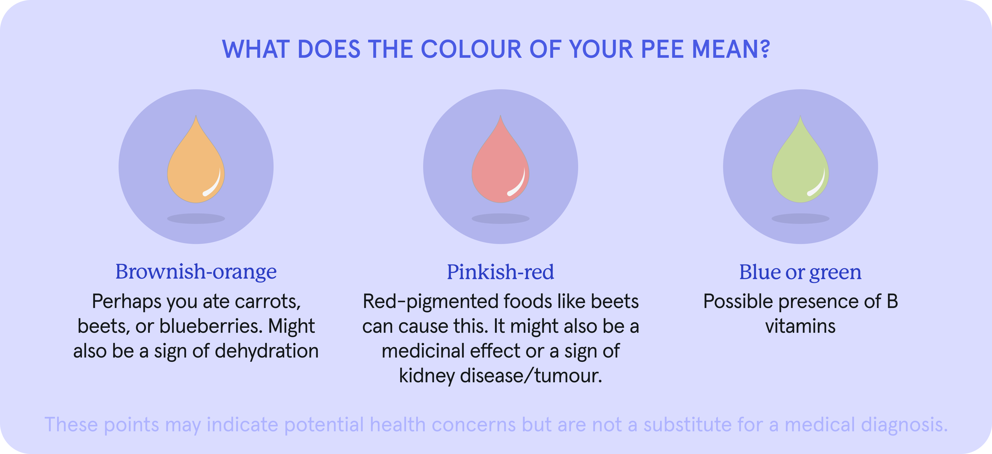 An infographic on what the colour of your pee means.