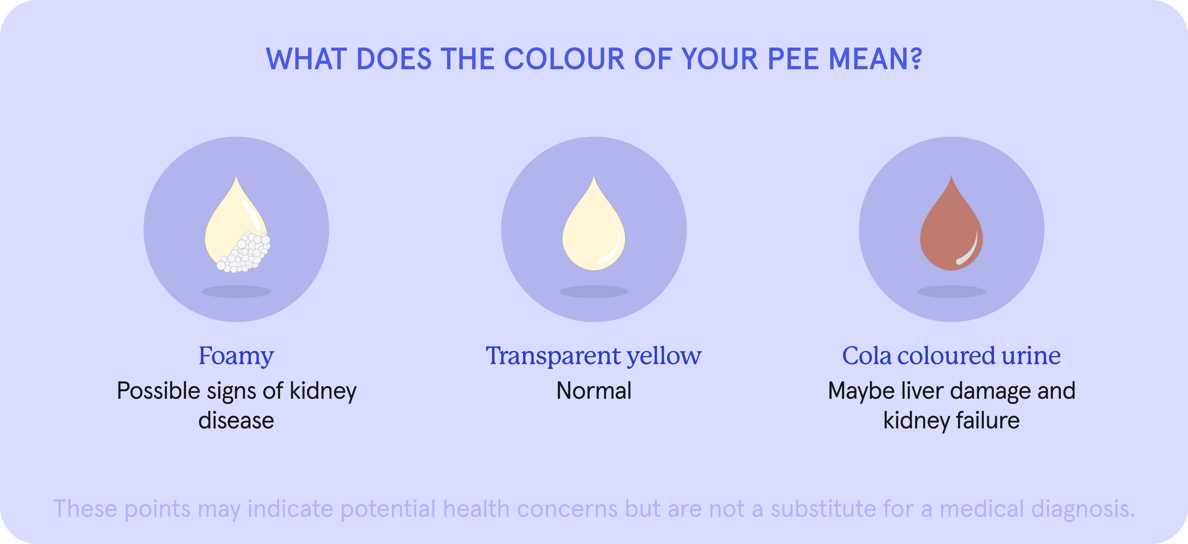 An infographic on what the colour of your pee means.