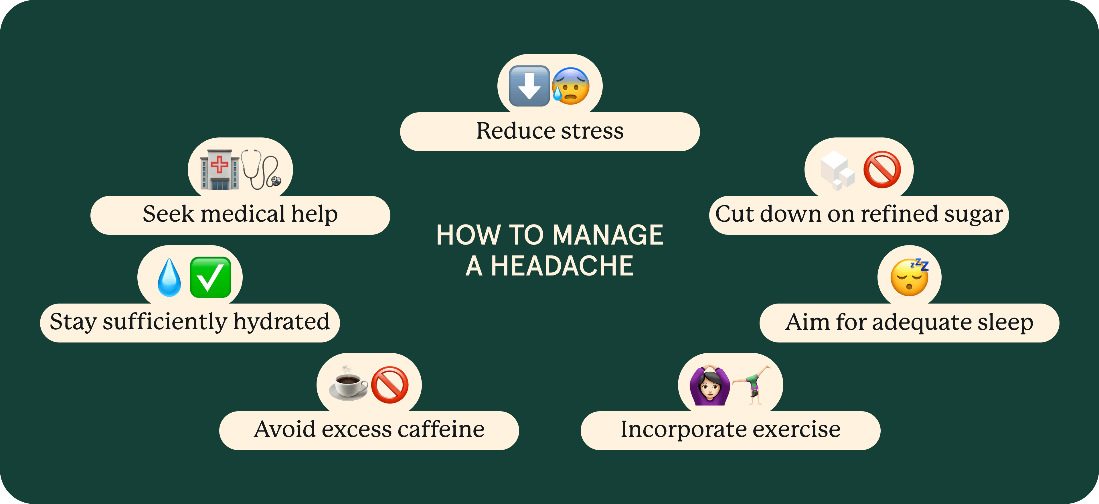 A pictorial representation of management of a headache

