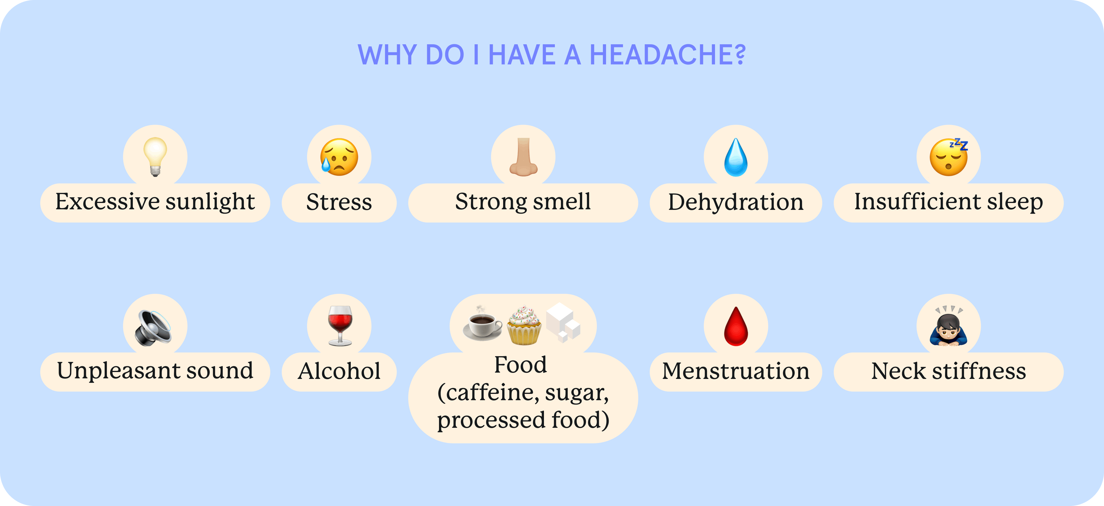 A pictorial representation of reasons of headaches