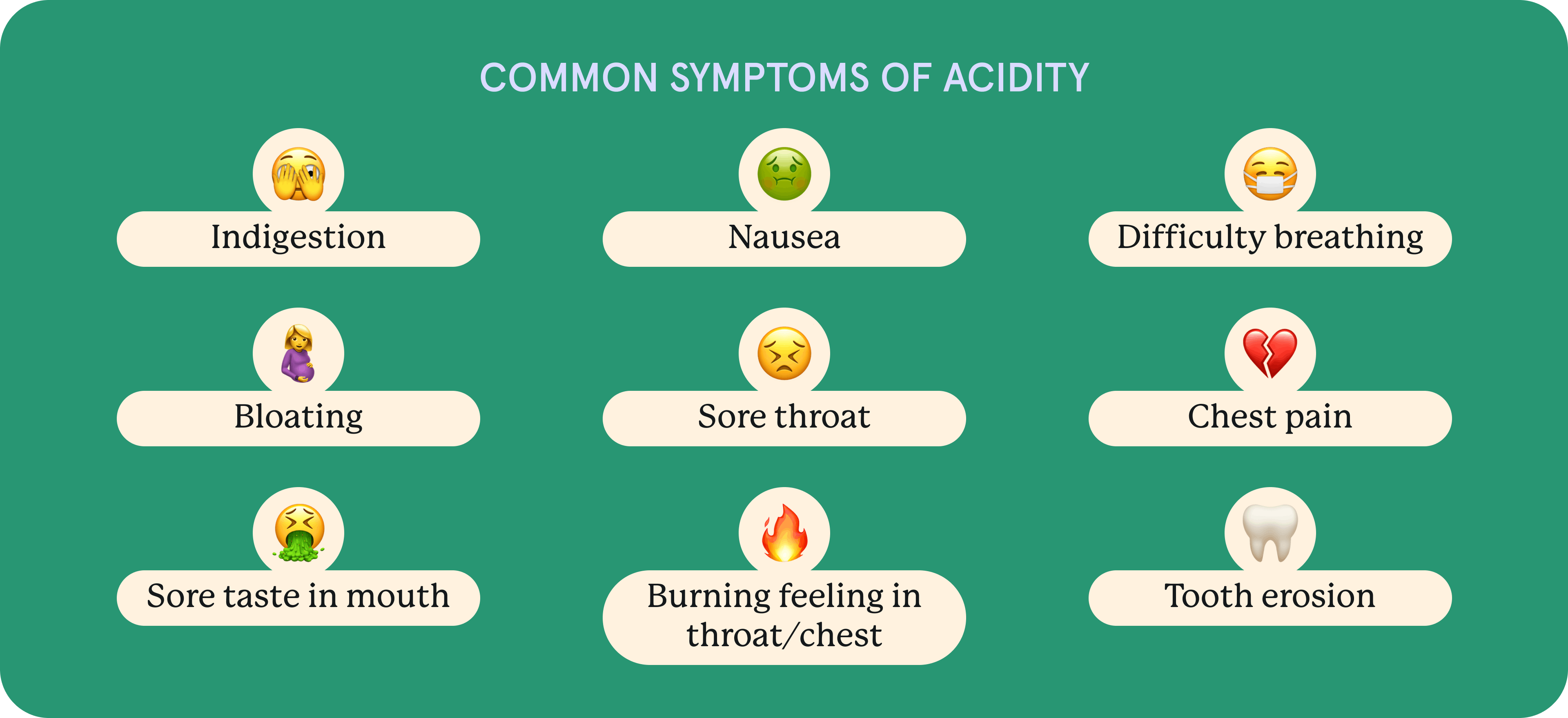 An infographic on common symptoms of acidity.