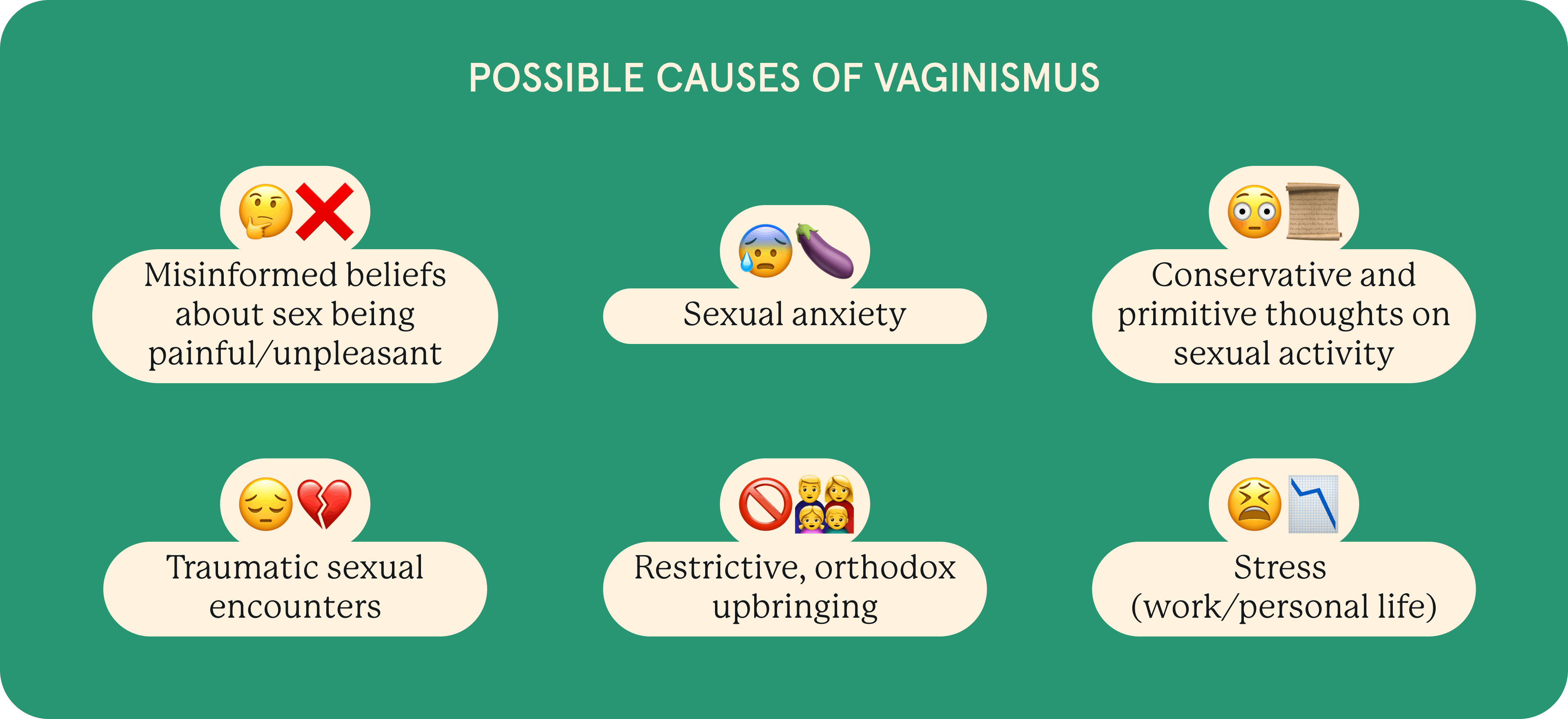 An infographic on possible causes of vaginismus.