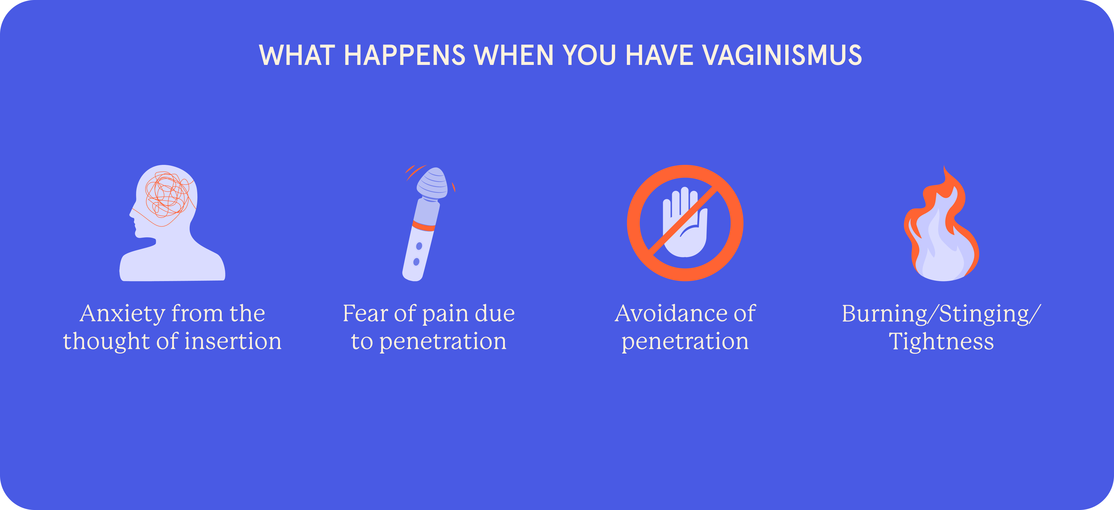 An infographic on what happens when you have vaginismus.