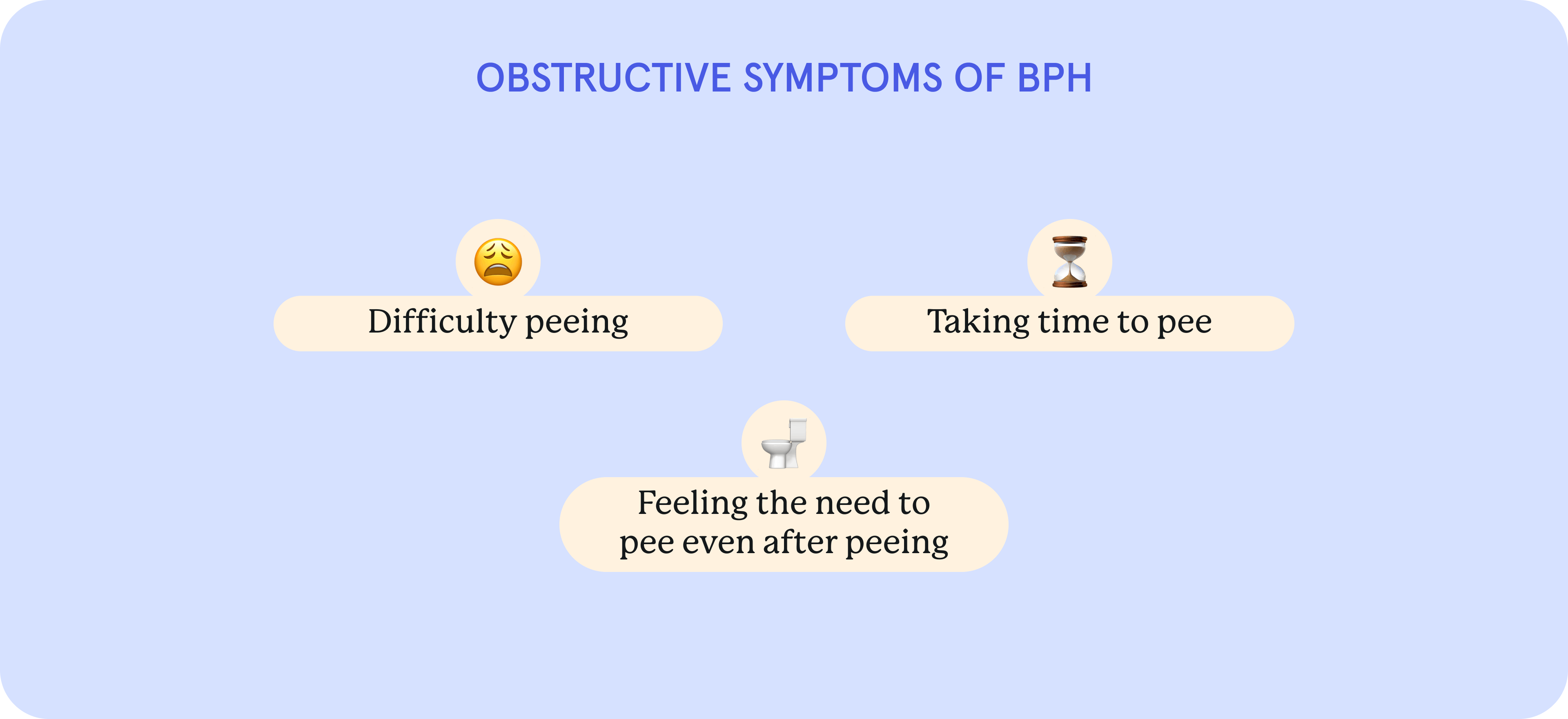 An infographic of Obstructive Symptoms of BPH.