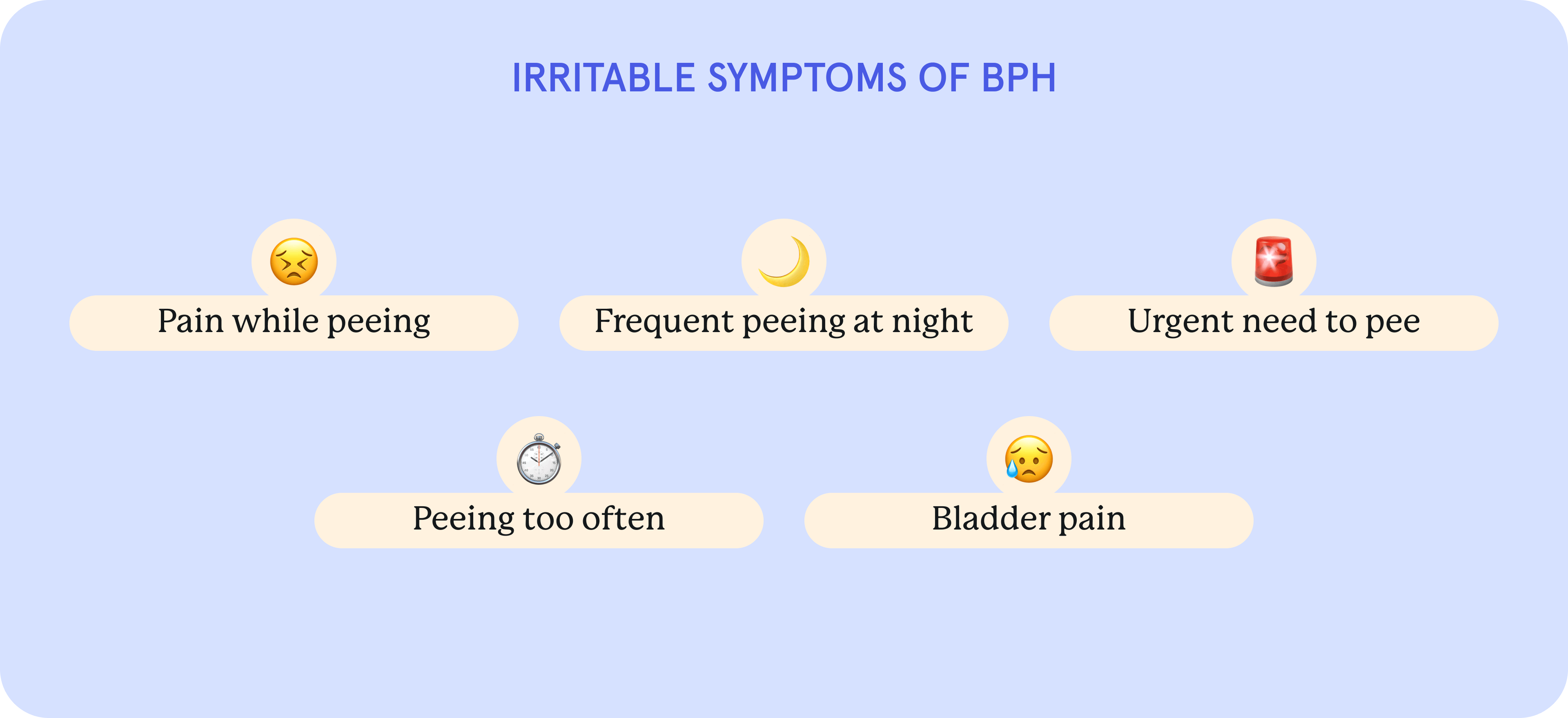 An infographic of irritable Symptoms of BPH.