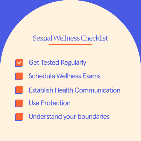 A sexual wellness checklist- gif