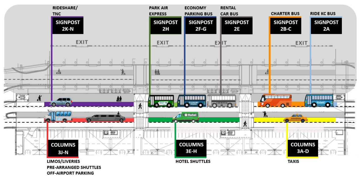 All You Need To Know About Kansas City S Airport KCtoday 9a040e76 1510 4ac7 B931 Db921183e542 CommercialCurb