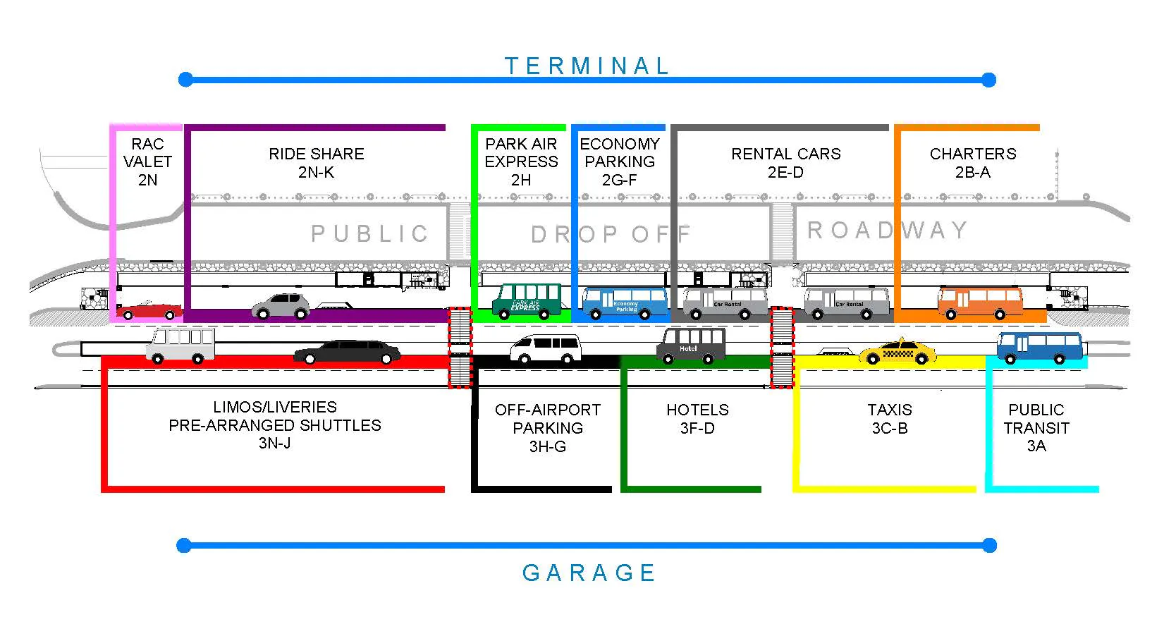 Diagram showing where commercial vehicles can do pick-up at the MCI Arrivals curbs