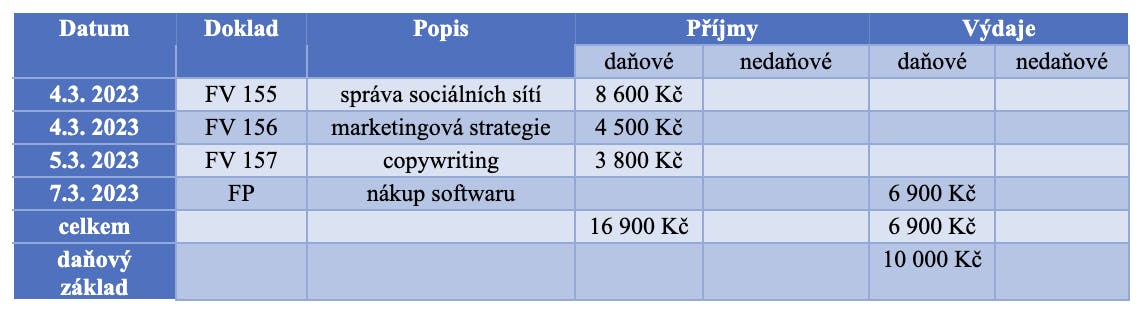 Vzor příjmů a výdajů u neplátce DPH - VZOR 