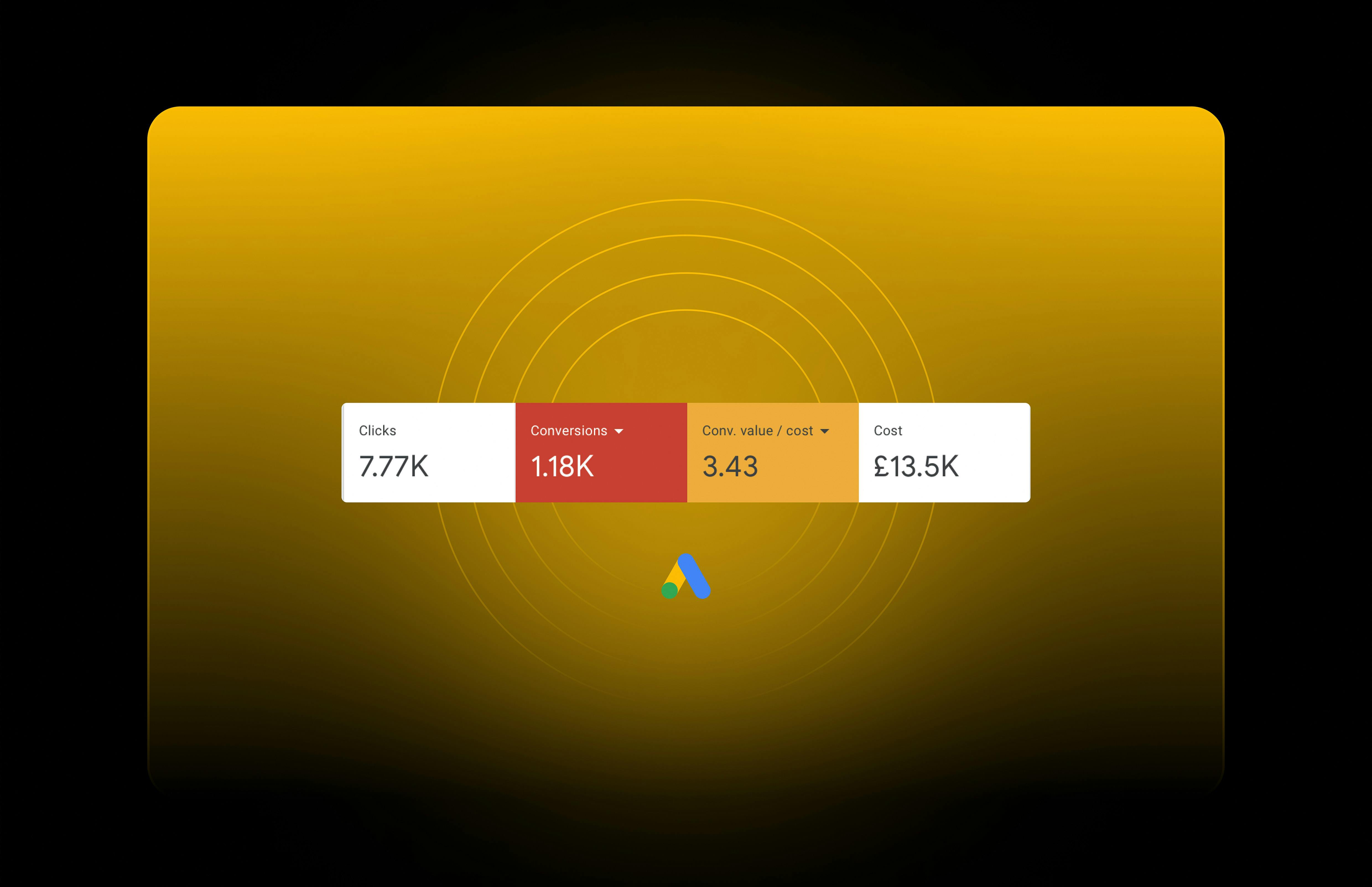 google ads management