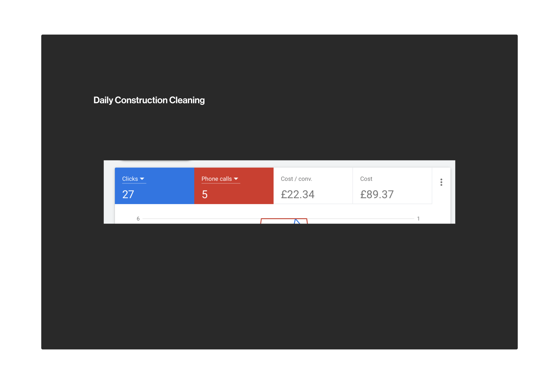 construction cleaning google ads