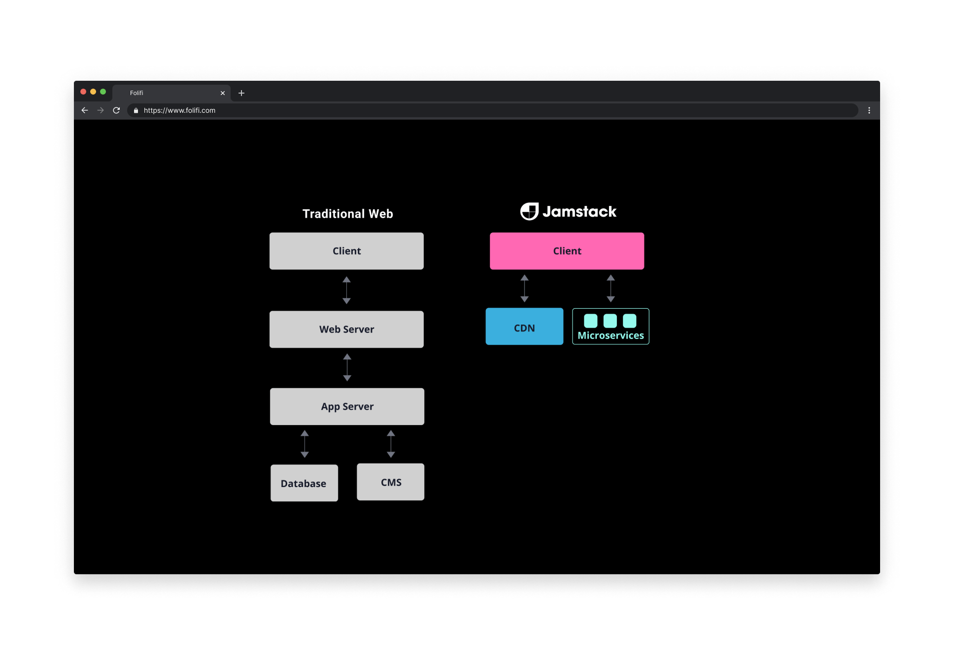 what is a headless cms?