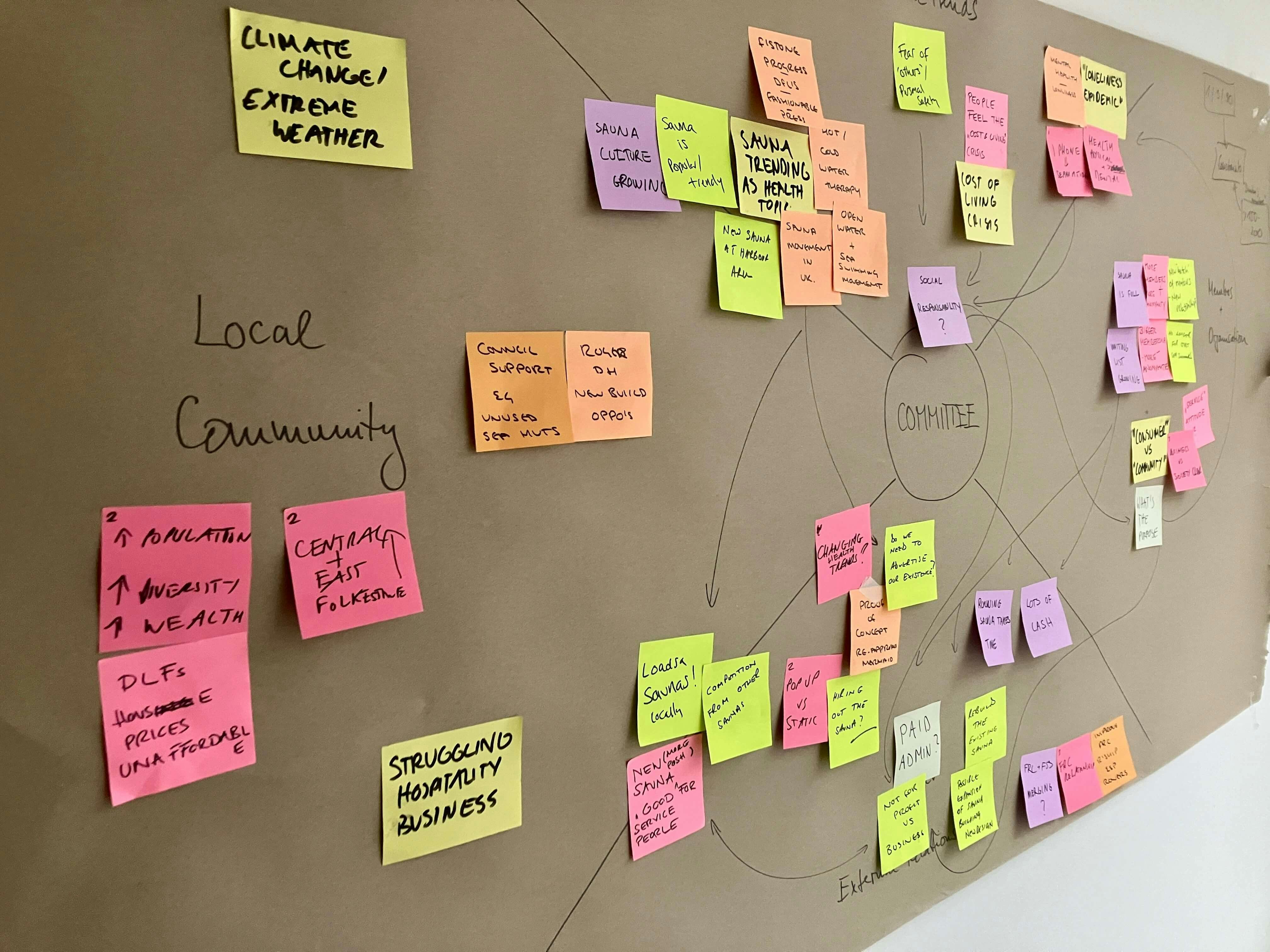 Notes from the Folkestone Sea Sauna Workshop