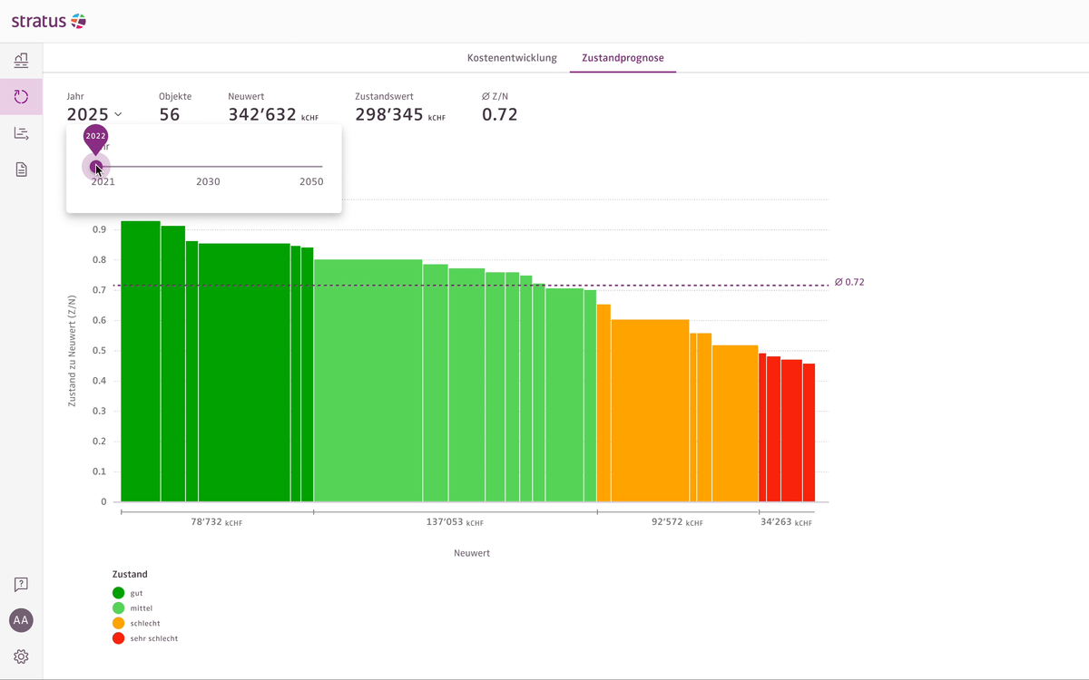 Graph animation by FOND Design for Stratus