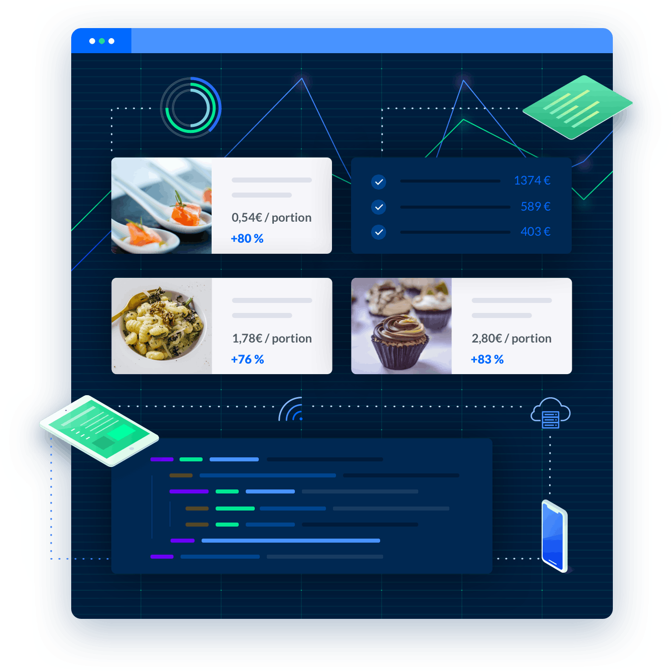API : Synchronisation des données recettes avec un logiciel, appareil POS, ou objet connecté.