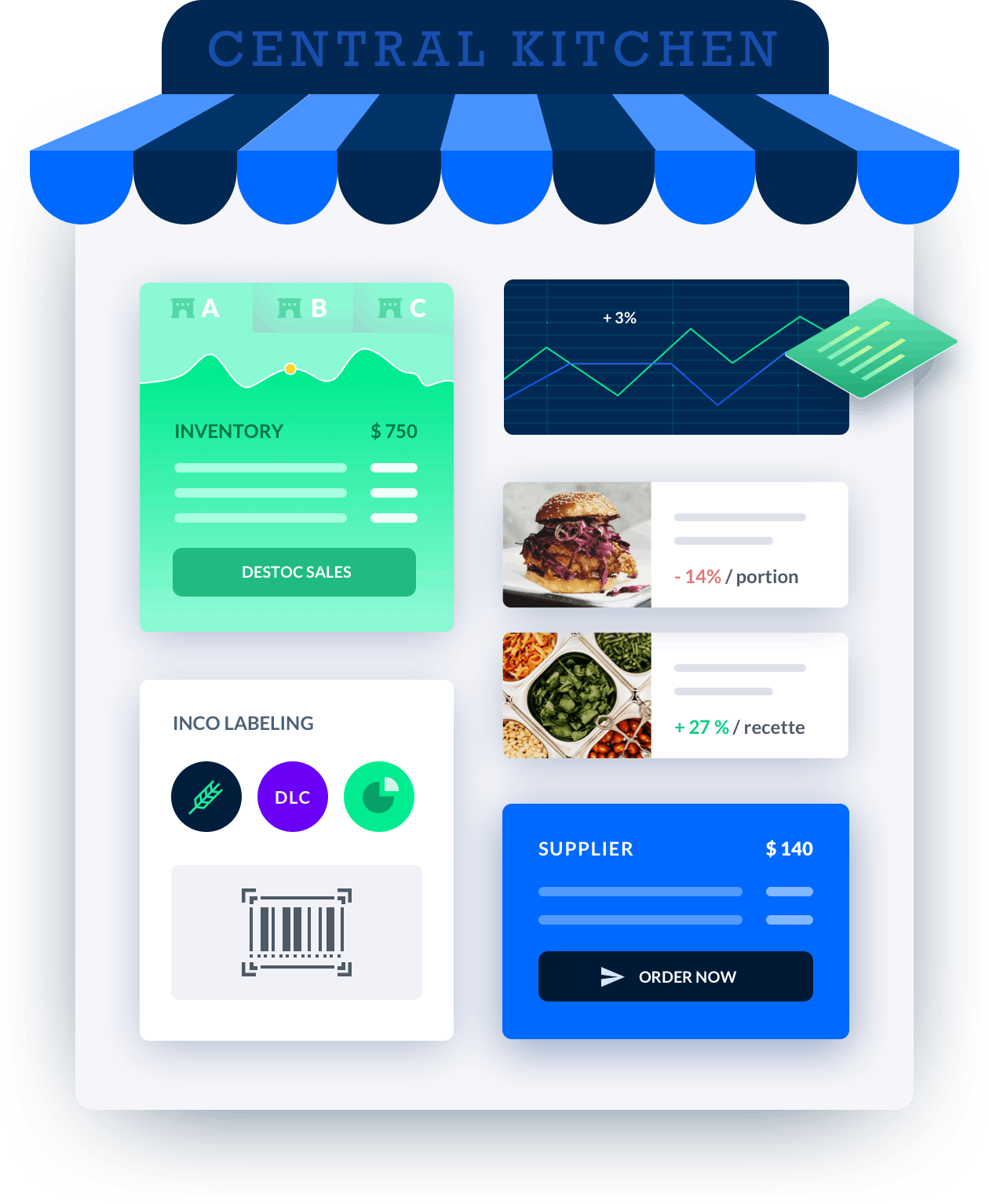 Melba - The Modern ERP for Restaurants