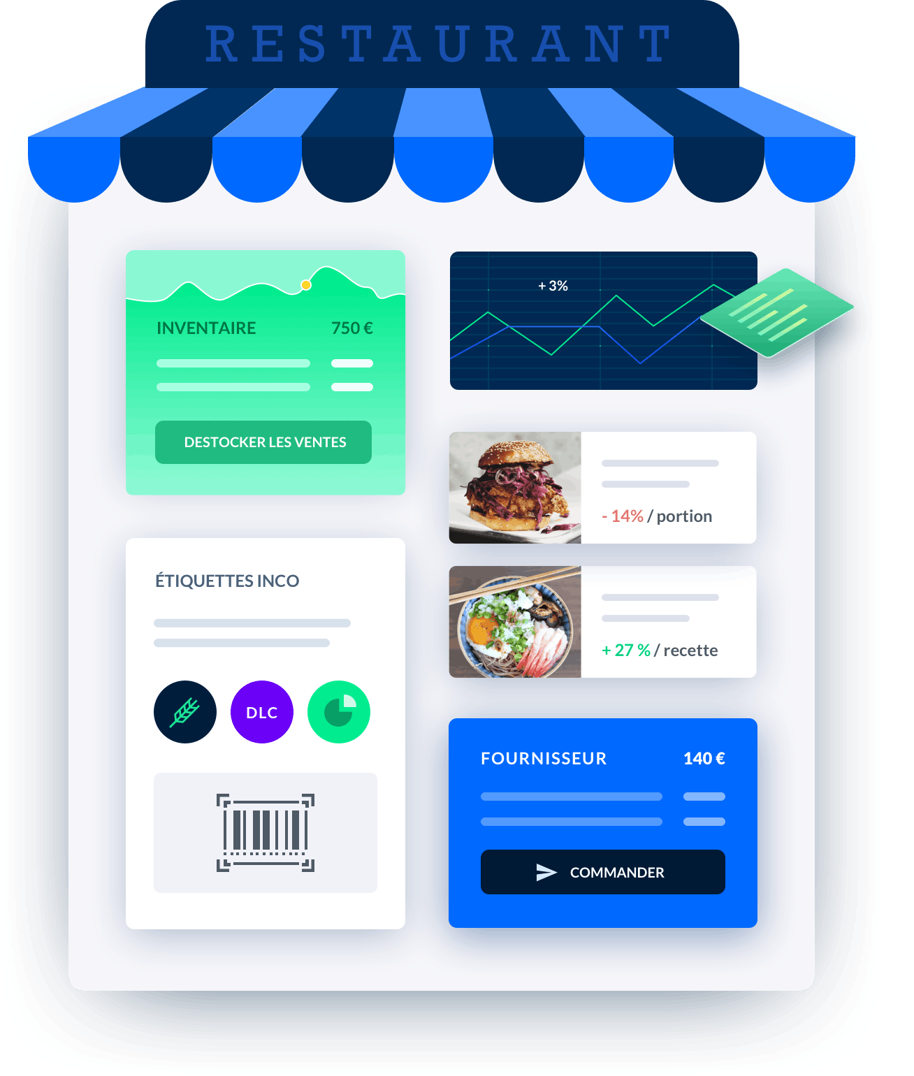 Restaurant management