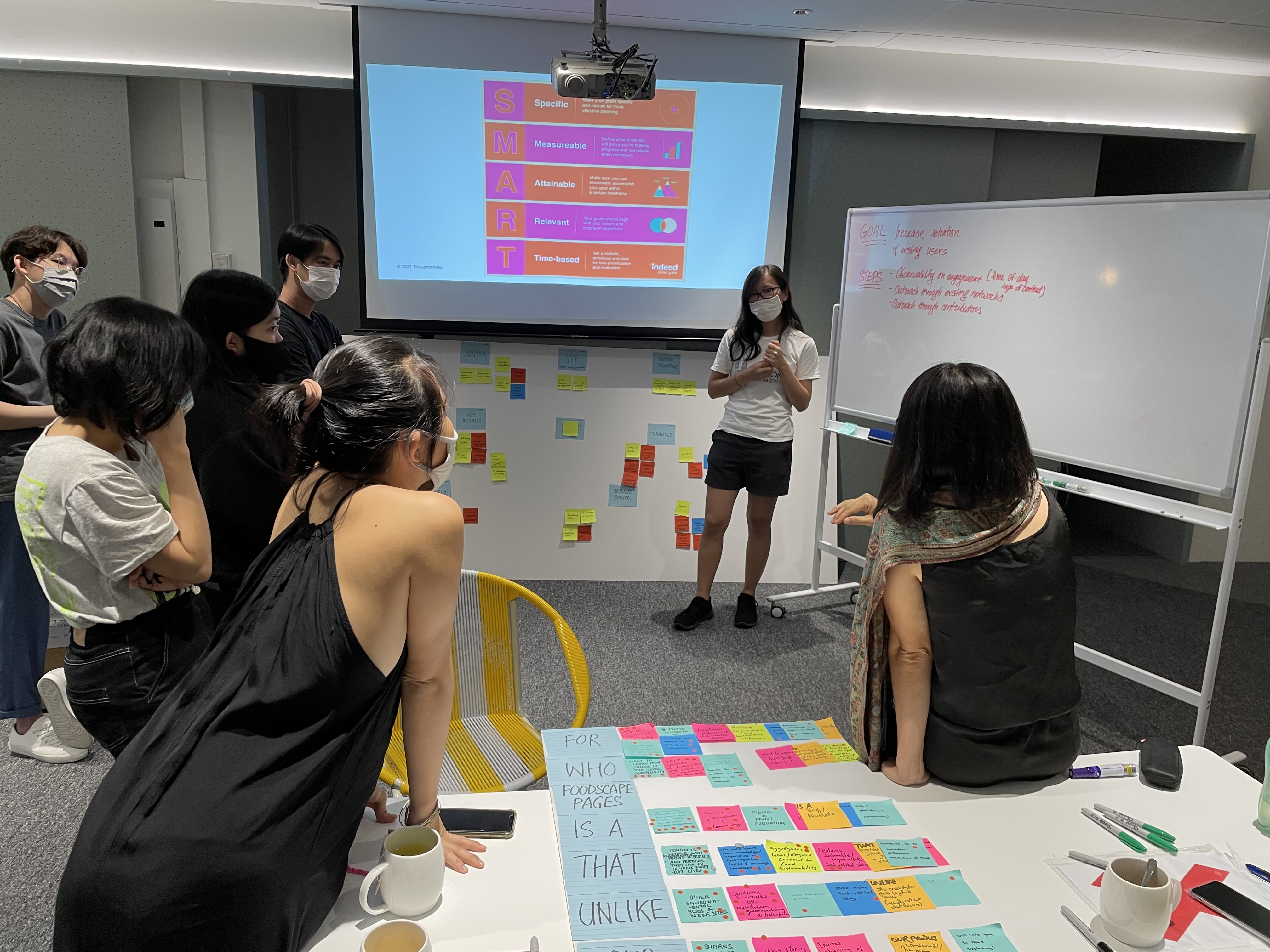 Activity from Foodscape Pages redesign Discovery workshop