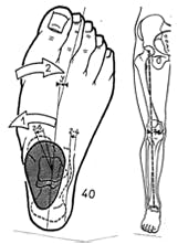 runners knee