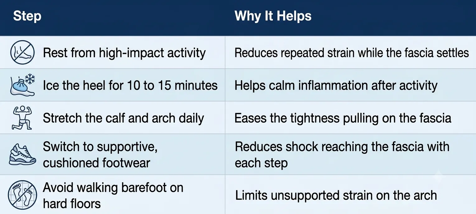 plantar fasciitis treatment options