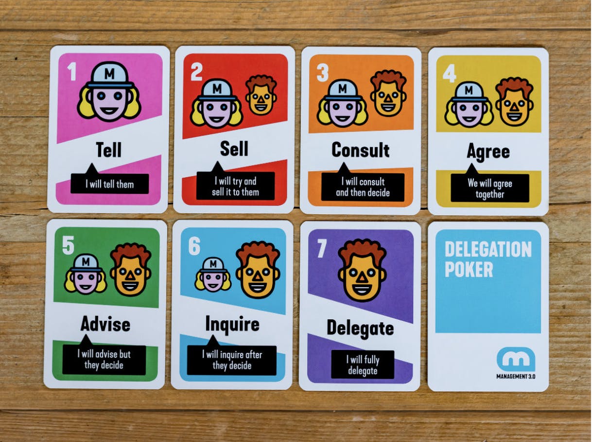 Delegation Poker Karten, Quelle: Management 3.0