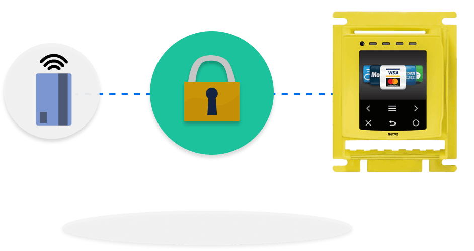 Contactless card connecting to payment systems is end-to-end encrypted
