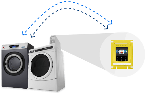 Two wash and dryer machines, showing how they work seamlessly with such payments systems as Nayax for card payments.