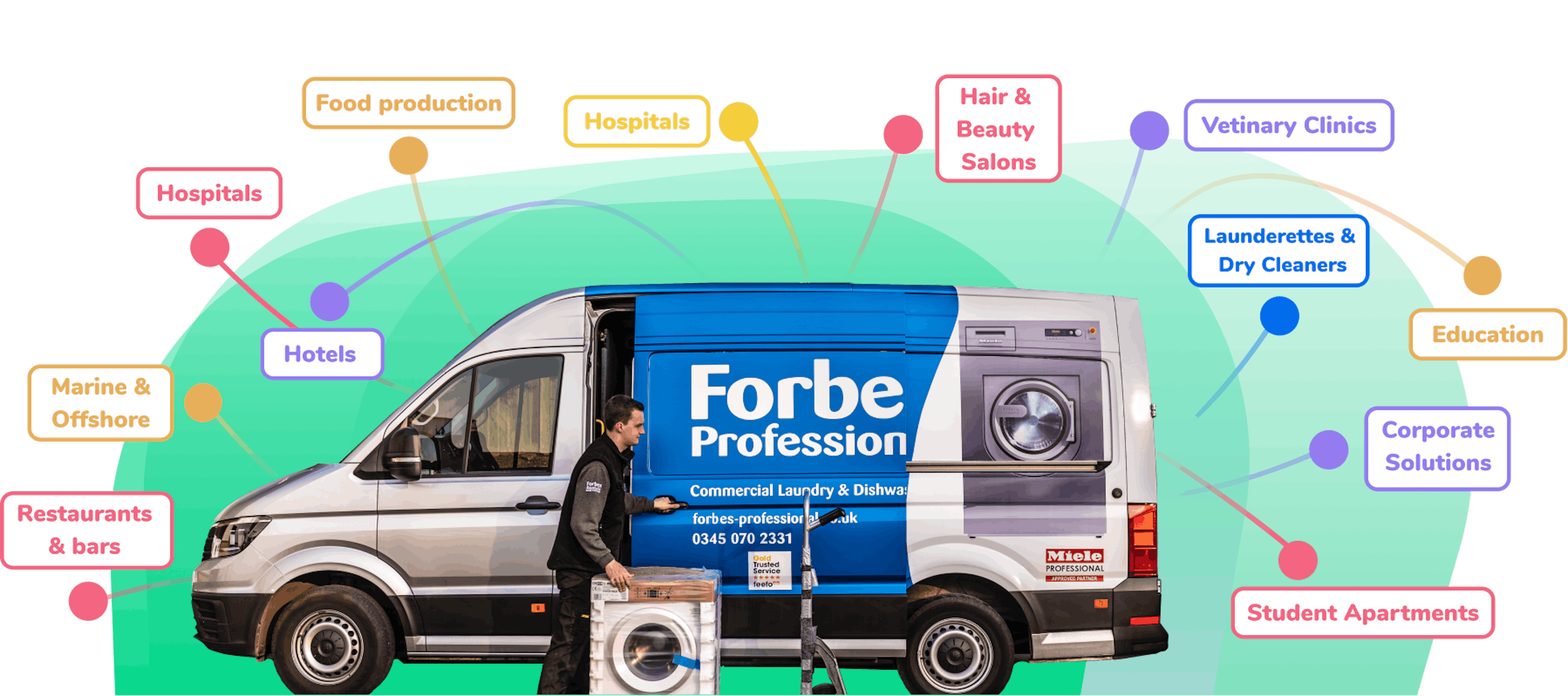 Forbes Professional Van with arrows mapping different sectors