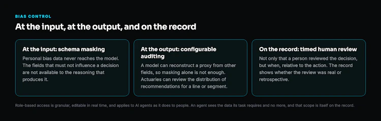 Bias control at three points: the input, the output, and the record.