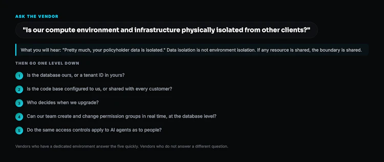 One question from the Force vendor checklist, and the five underneath it.