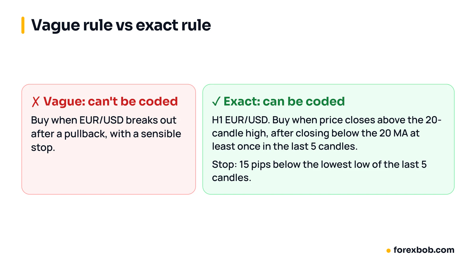 A vague trading rule that can't be coded next to the exact version of the same breakout rule that an EA can follow.