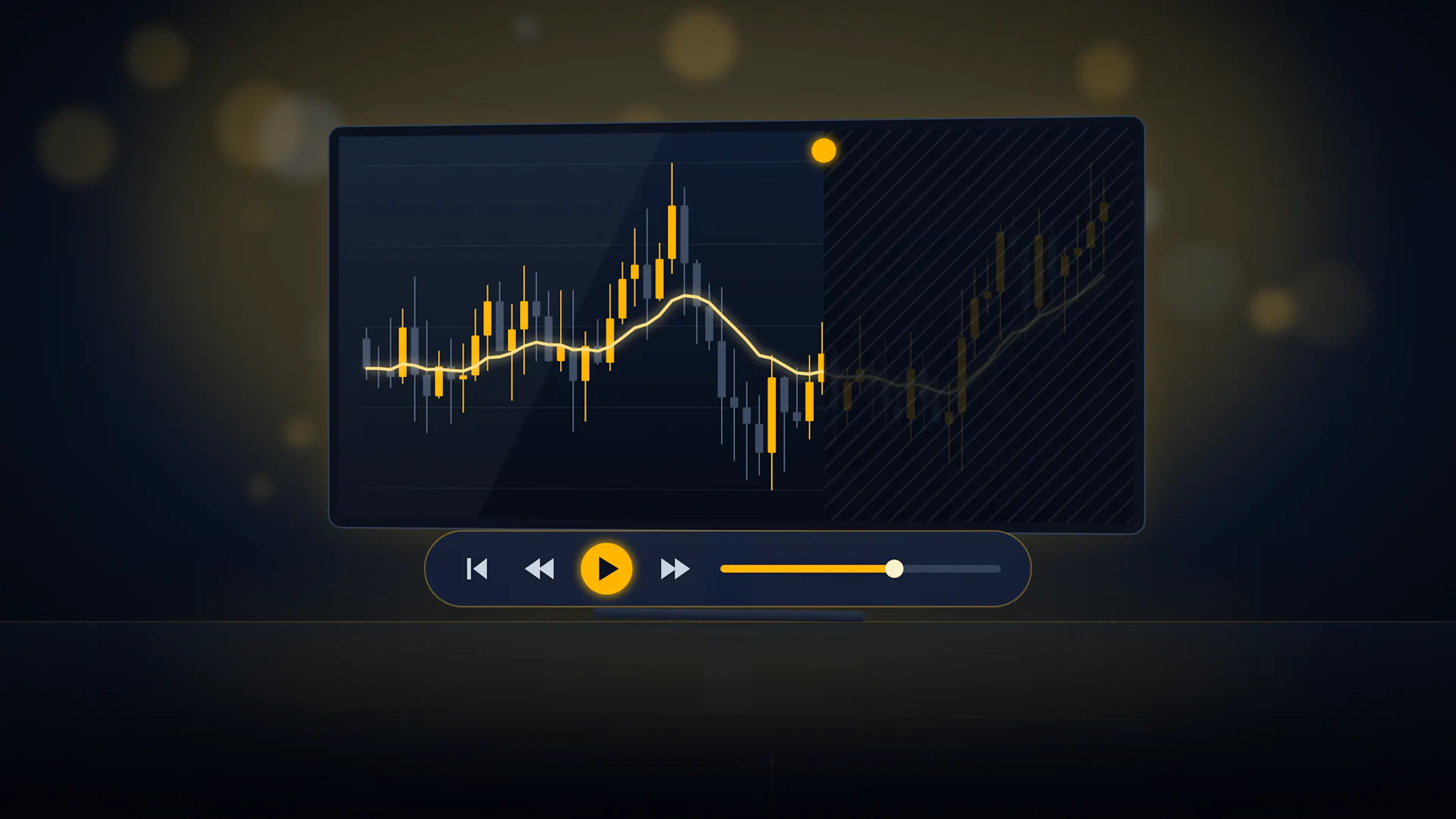 A monitor replaying a candlestick chart with future bars hidden behind a gold playhead, and playback controls in front.