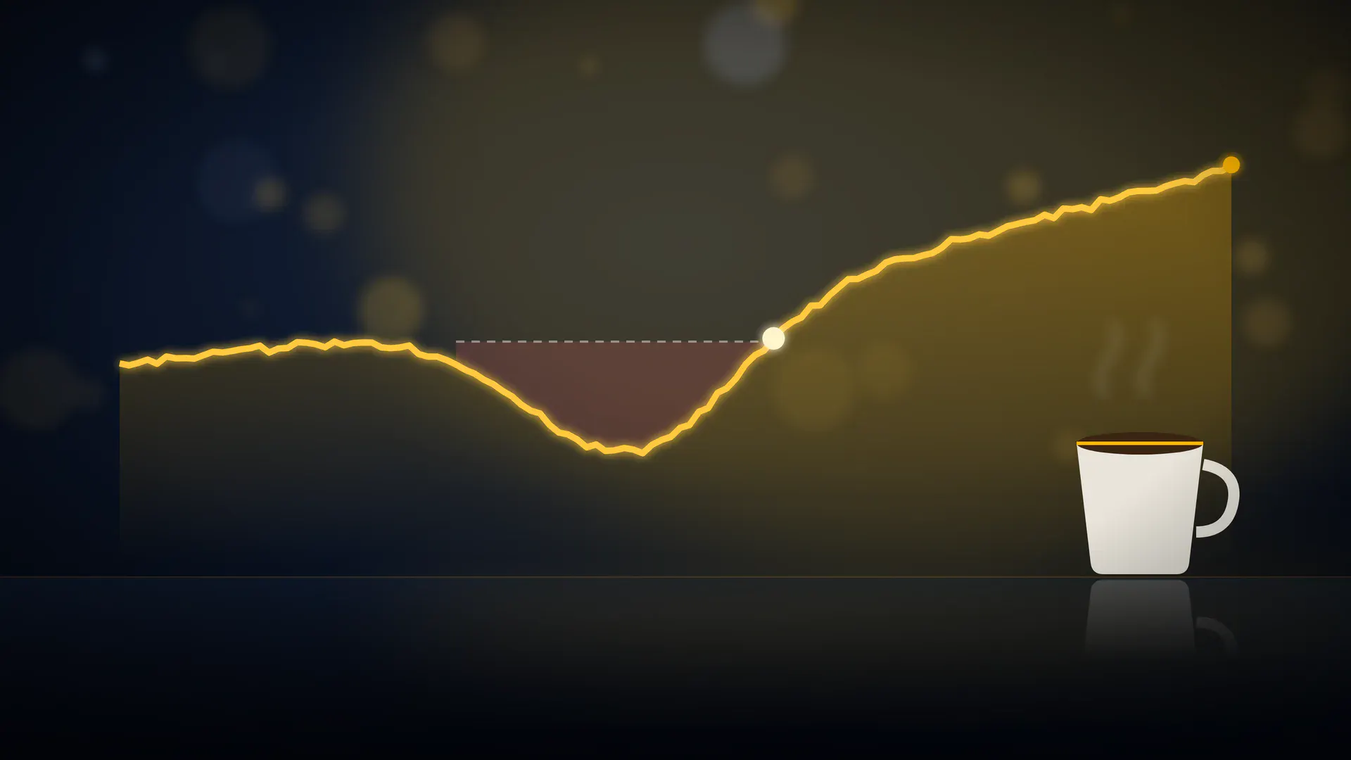 A glowing gold equity curve that falls into a drawdown and climbs back to a new high, beside a cup of coffee.