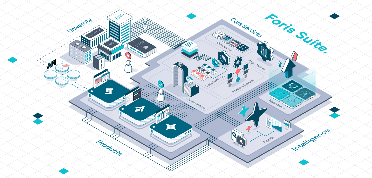 Foris Suite: la plataforma de gestión universitaria diseñada para la era de la IA