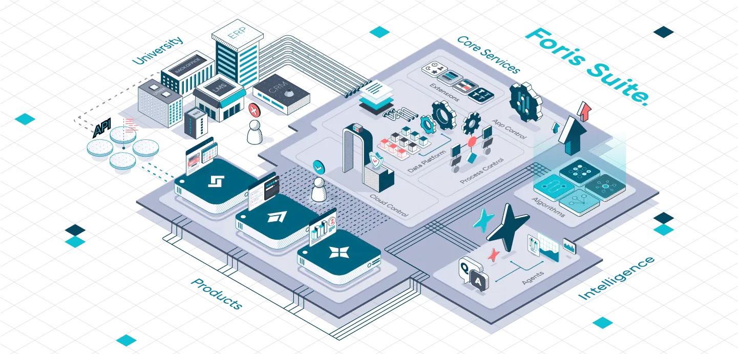 Foris Suite: the university management platform designed for the AI era