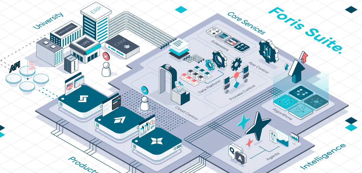 Foris Suite: la plataforma de gestión universitaria diseñada para la era de la IA