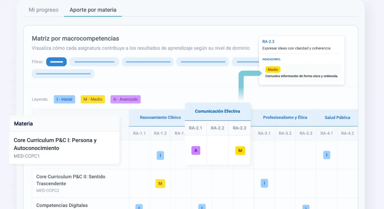 Gestión Curricular: Micro y mesocurricular en un solo modelo