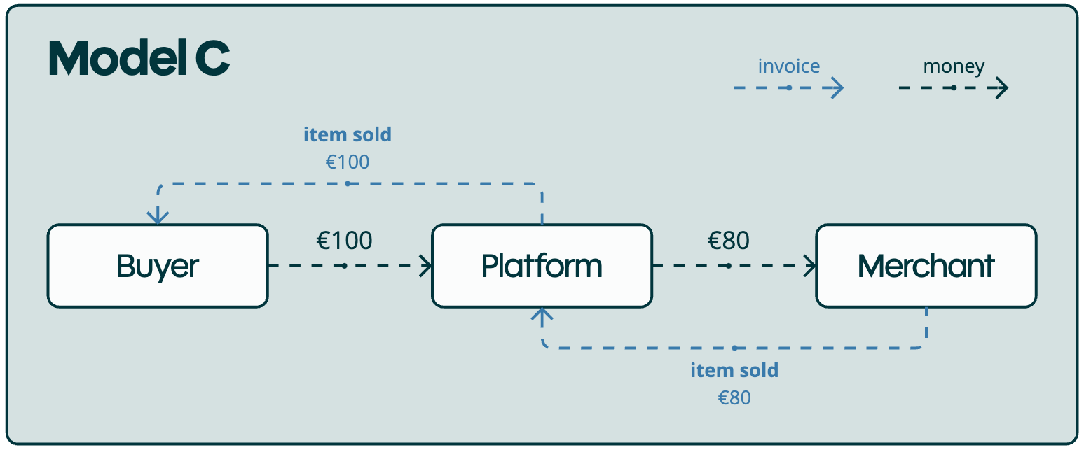 merchant mode scenario