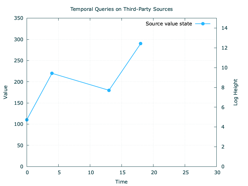 temporal-query-1