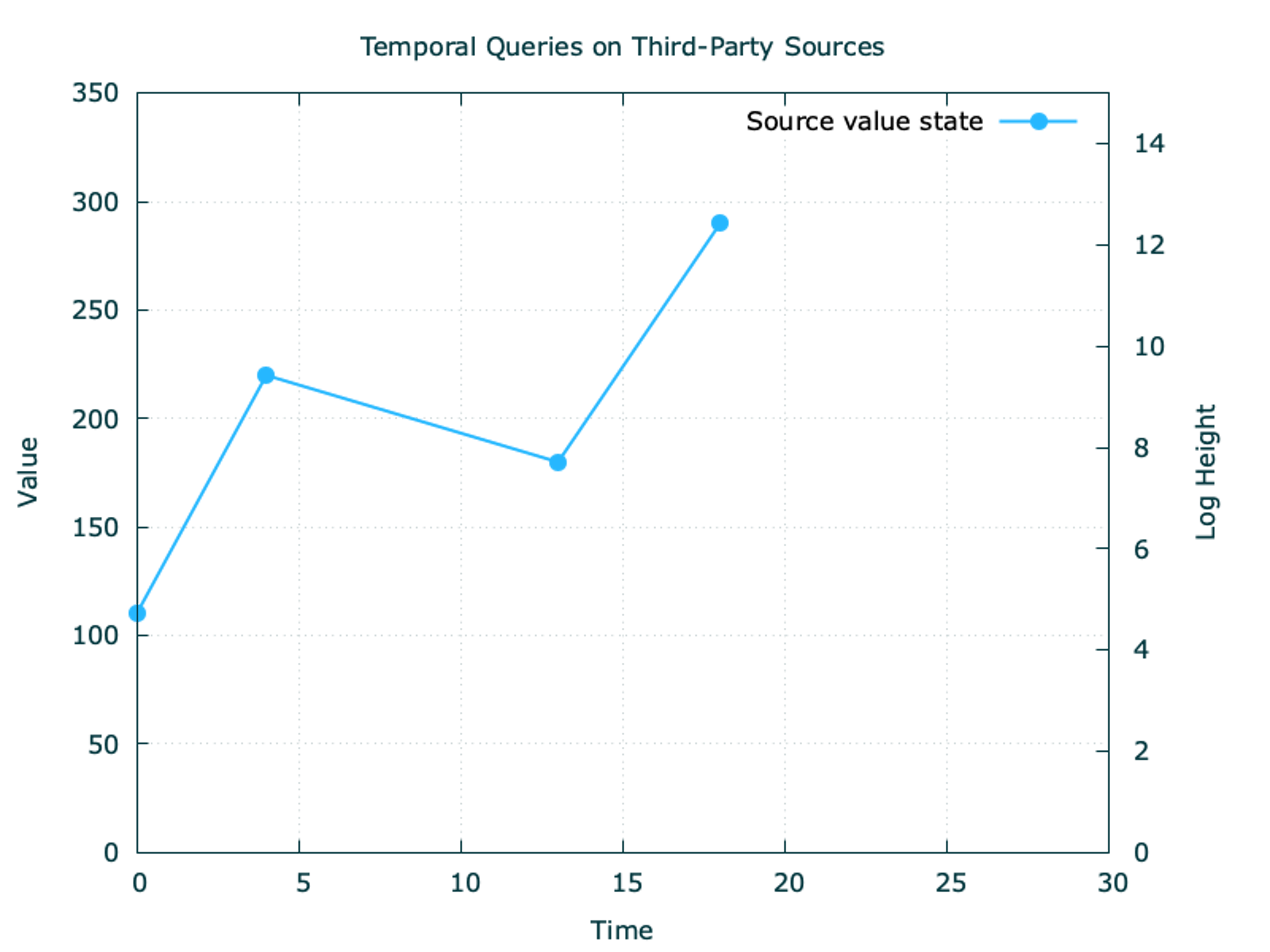 temporal-query-1