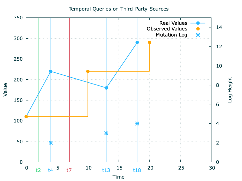 temporal-query-2
