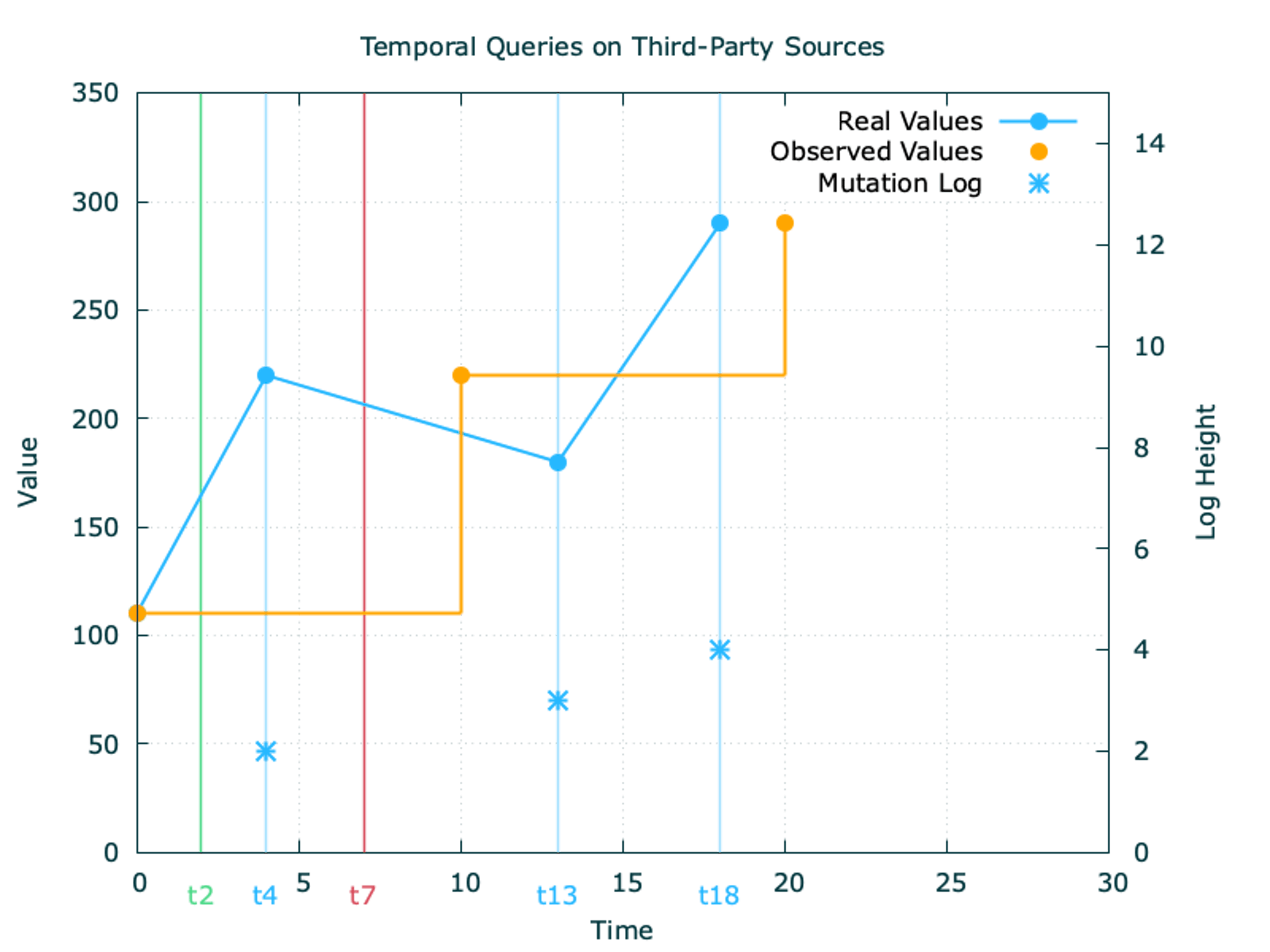 temporal-query-2