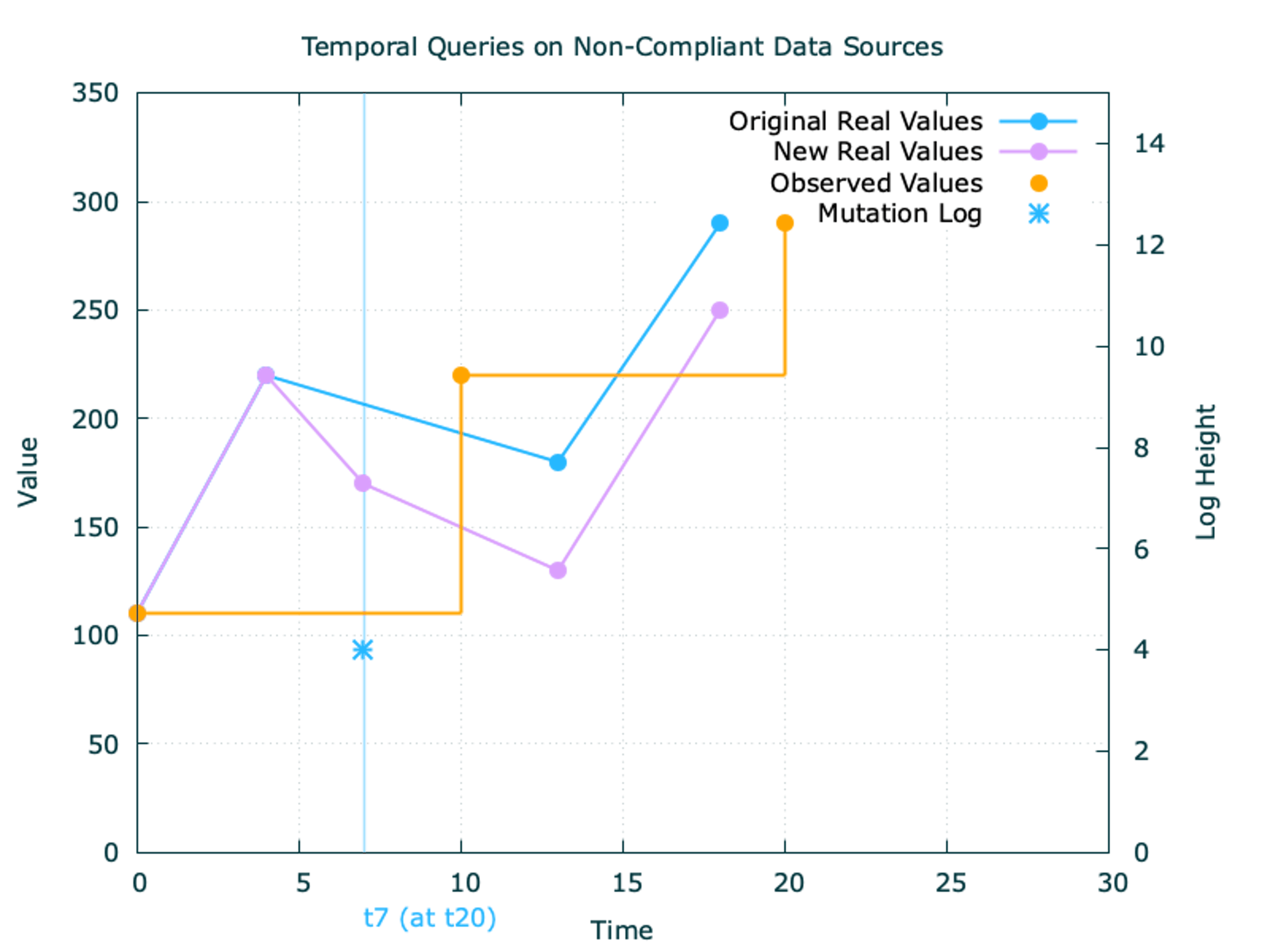 temporal-query-4