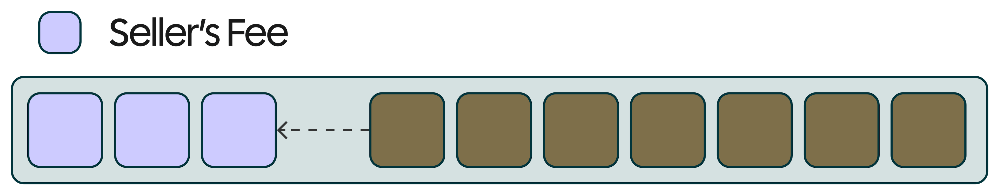 We can charge the commission to the buyer