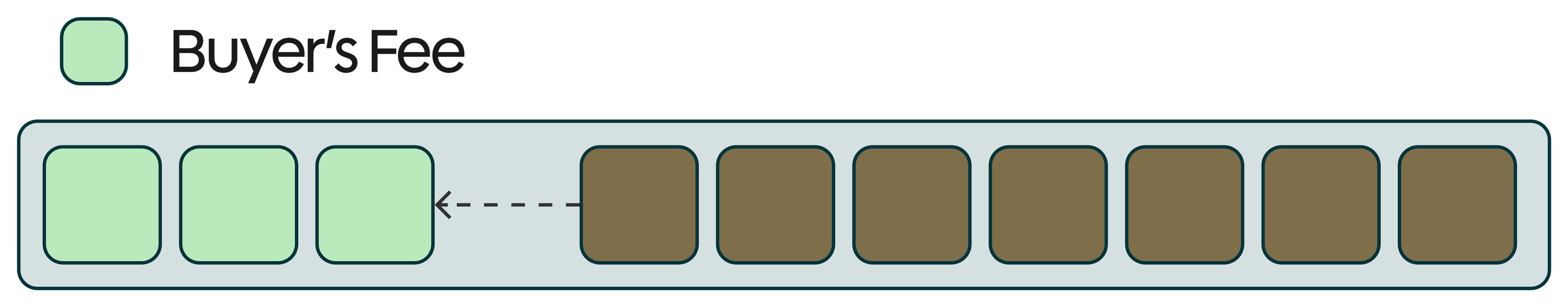 We can charge the commission to the seller