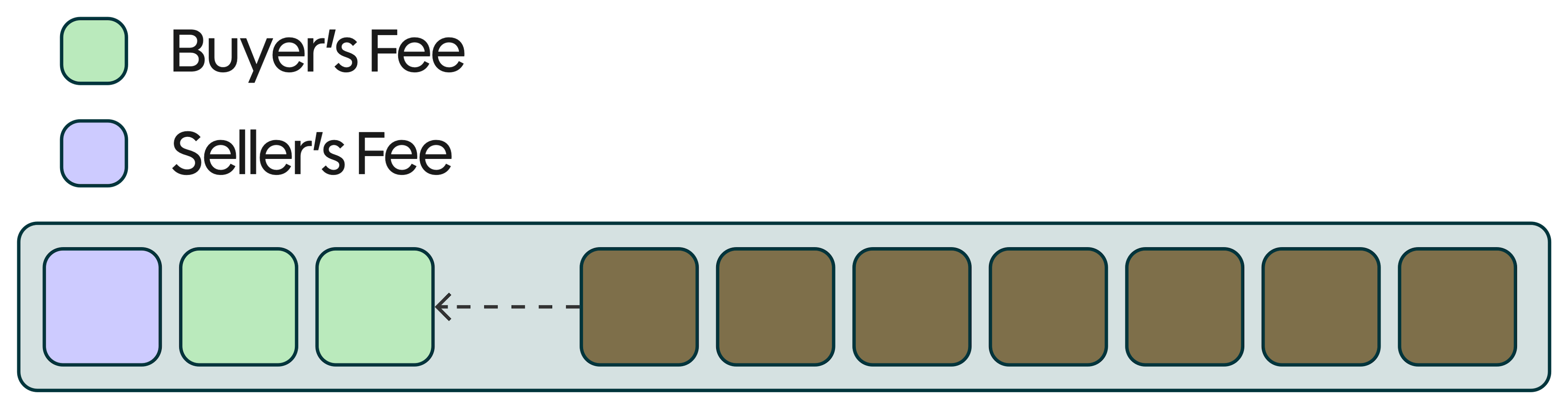 We can also mix it up.